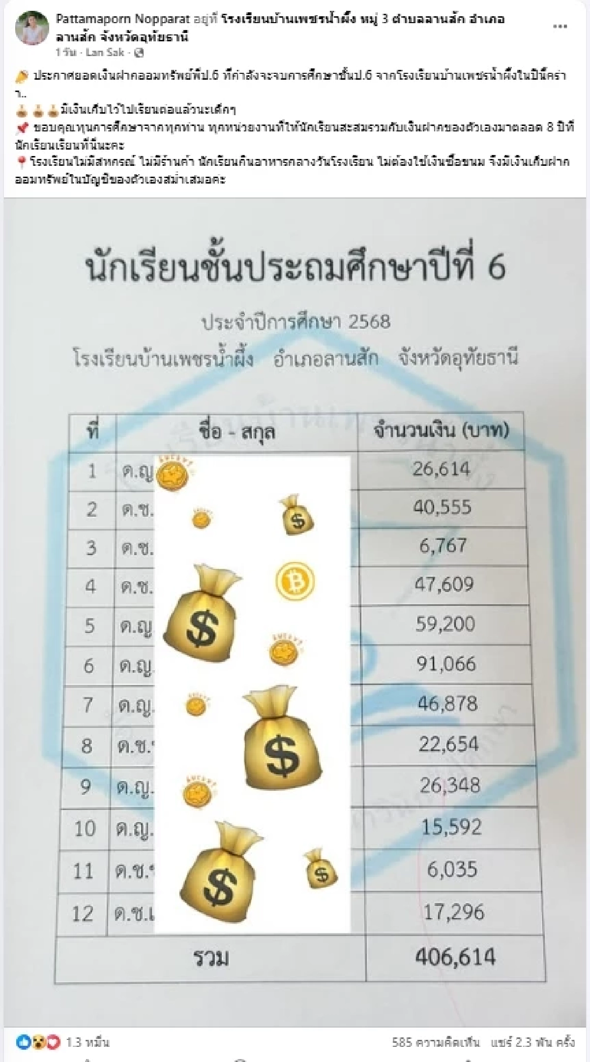 อึ้งยอดเด็ก ป.6 ครูสาวอุทัยธานี เปิดบัญชีเงินออม ยอดรวมทะลุ 4 แสน