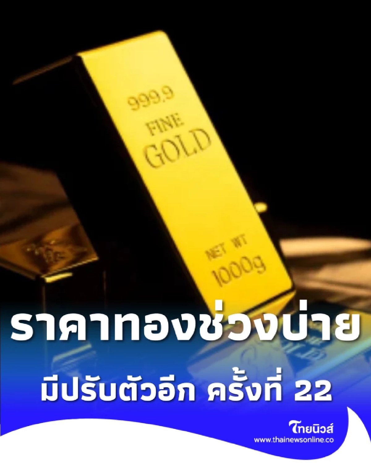 อัปเดตราคาทองช่วงบ่าย 2 มี.ค. 69 ราคาทองมีปรับตัวอีก ครั้งที่ 22