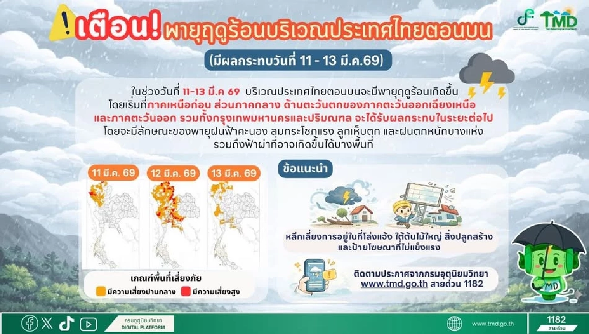 เตือน 11-13 มี.ค. พายุฤดูร้อน เหนือโดนก่อน ระวังฝน-ลูกเห็บตก