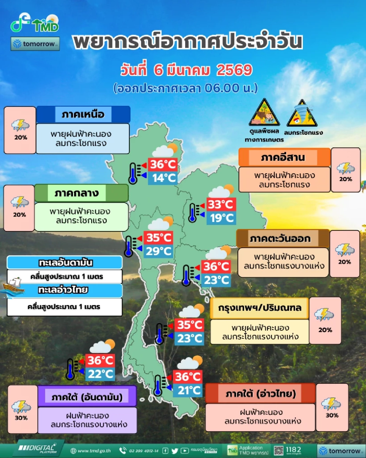 กรมอุตุฯ เตือนระวัง พายุฤดูร้อน เช็กพื้นที่เสี่ยงฝนฟ้าคะนอง ลมกระโชกแรง