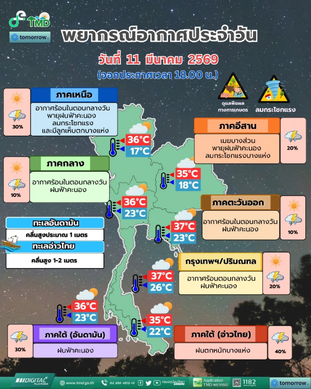 กรมอุตุฯ ประกาศเตือนวันนี้ ประเทศไทยตอนบนรับมือพายุฤดูร้อน