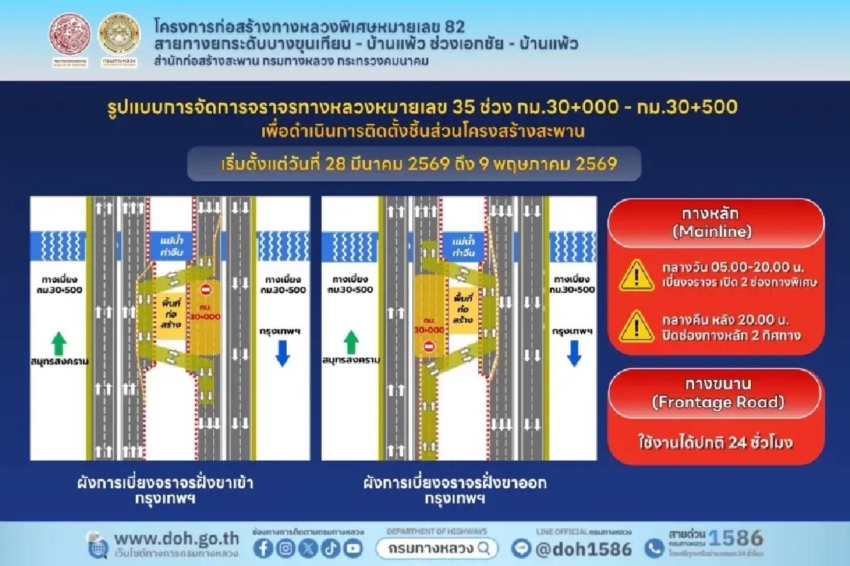 เลี่ยงด่วน! กรมทางหลวงปิดเบี่ยงจราจรพระราม 2 นาน 43 วัน