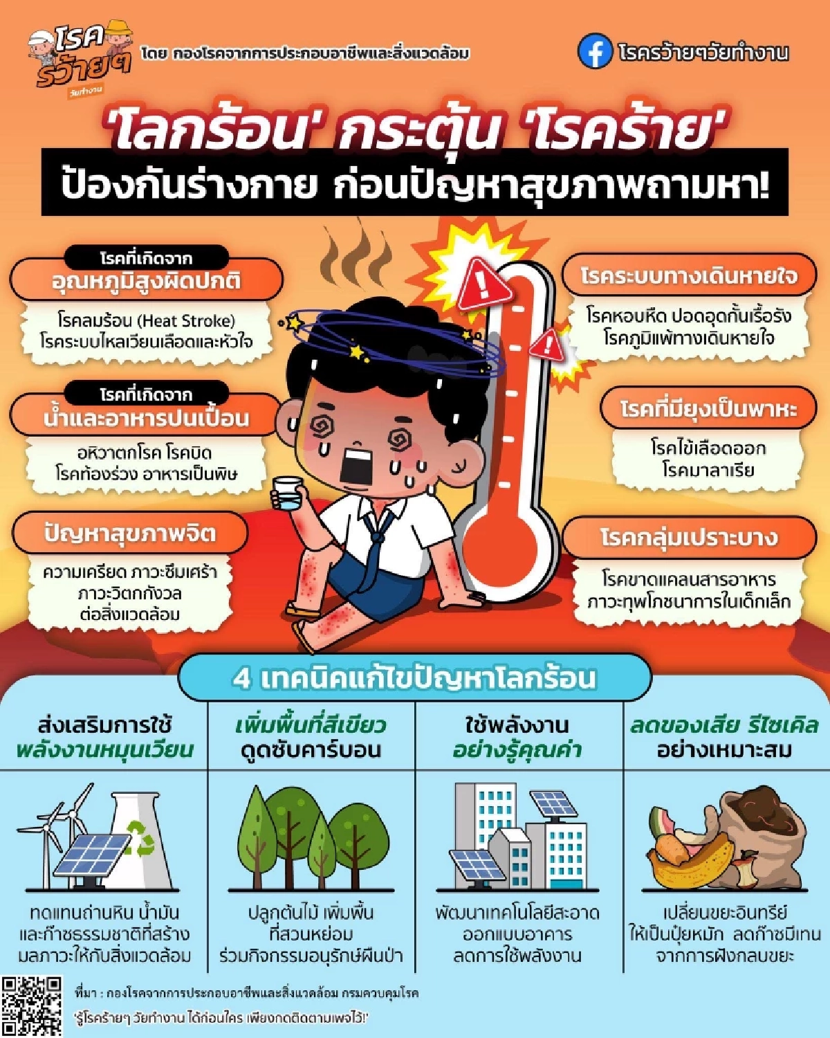 อากาศร้อนจัด เตือนคนทำงานระวังโรคจากความร้อน อย่ามองข้าม