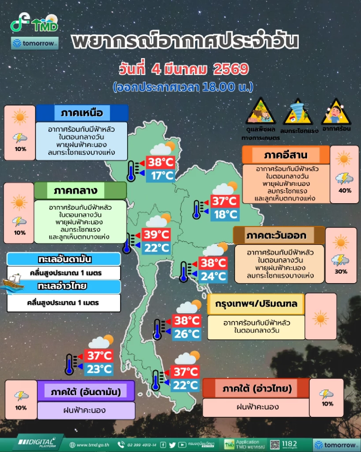 พยากรณ์อากาศวันนี้ พายุฤดูร้อนจ่อถล่มไทยตอนบน ฝนฟ้าคะนอง