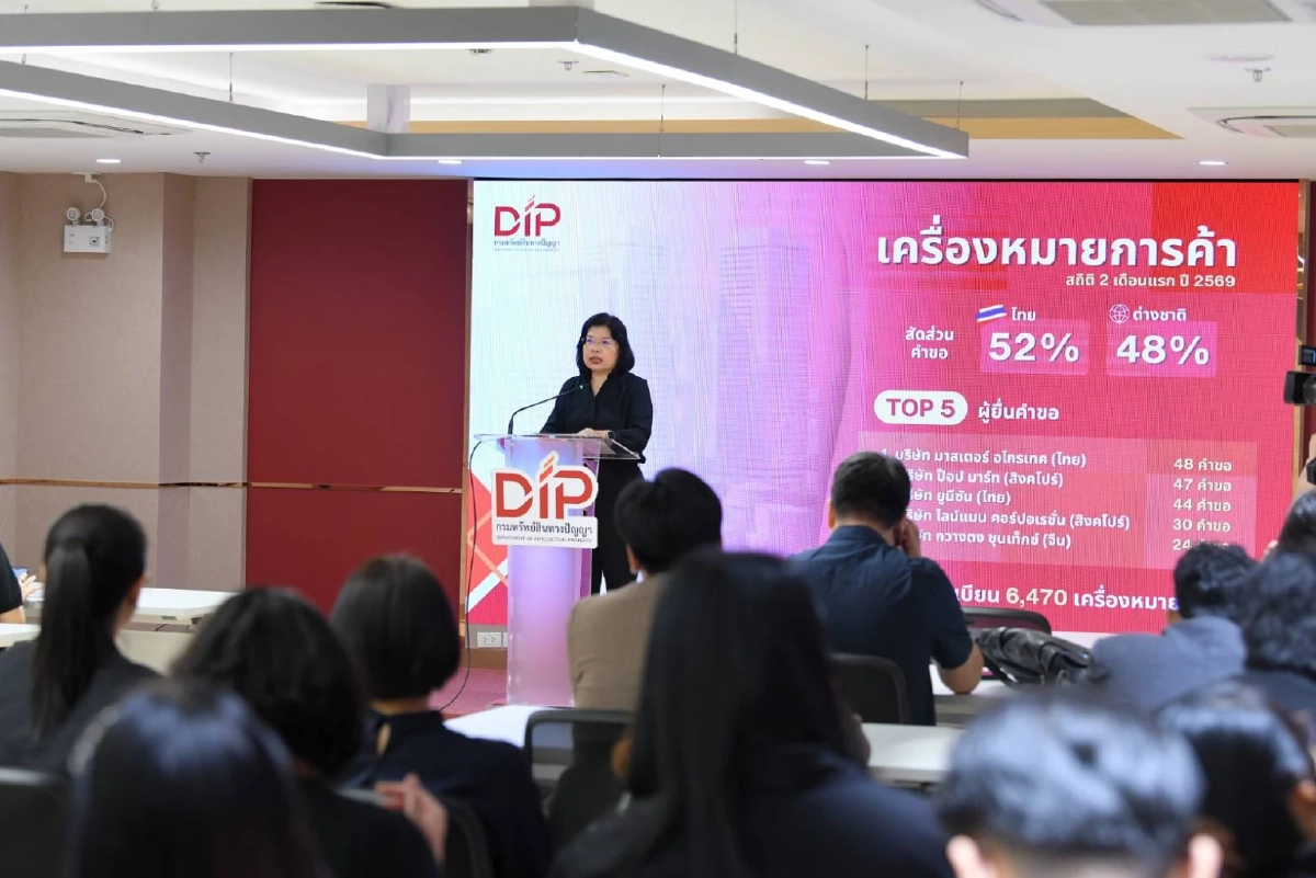 กรมทรัพย์สินทางปัญญา เผยสถิติขอจดทะเบียน แจ้งข้อมูลทรัพย์สินทางปัญญา ในไทย 2 เดือนแรก