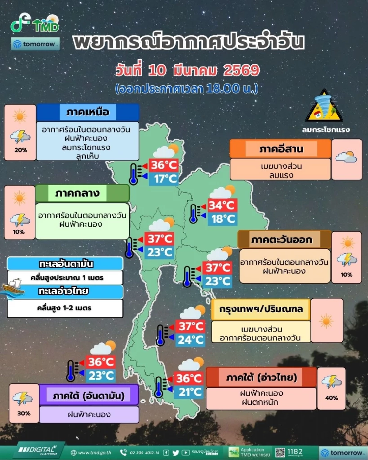 เตือน! พายุฤดูร้อนถล่มภาคเหนือ อาจมีลูกเห็บตกหนักวันนี้