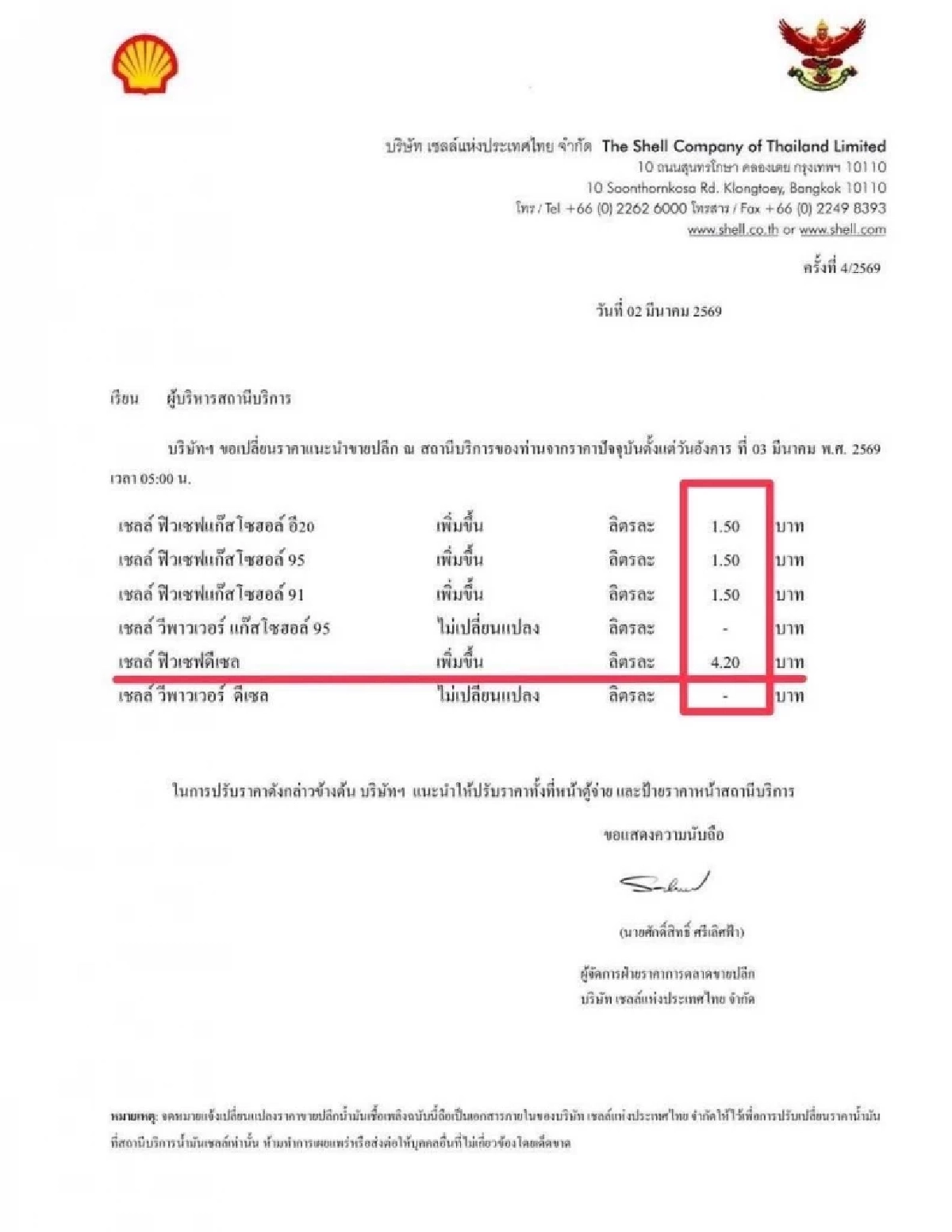 หมาแก่ ไขข้อข้องใจ สาเหตุเชลล์กล้าขึ้นราคาน้ำมันคืนเดียว 4.20 บาท