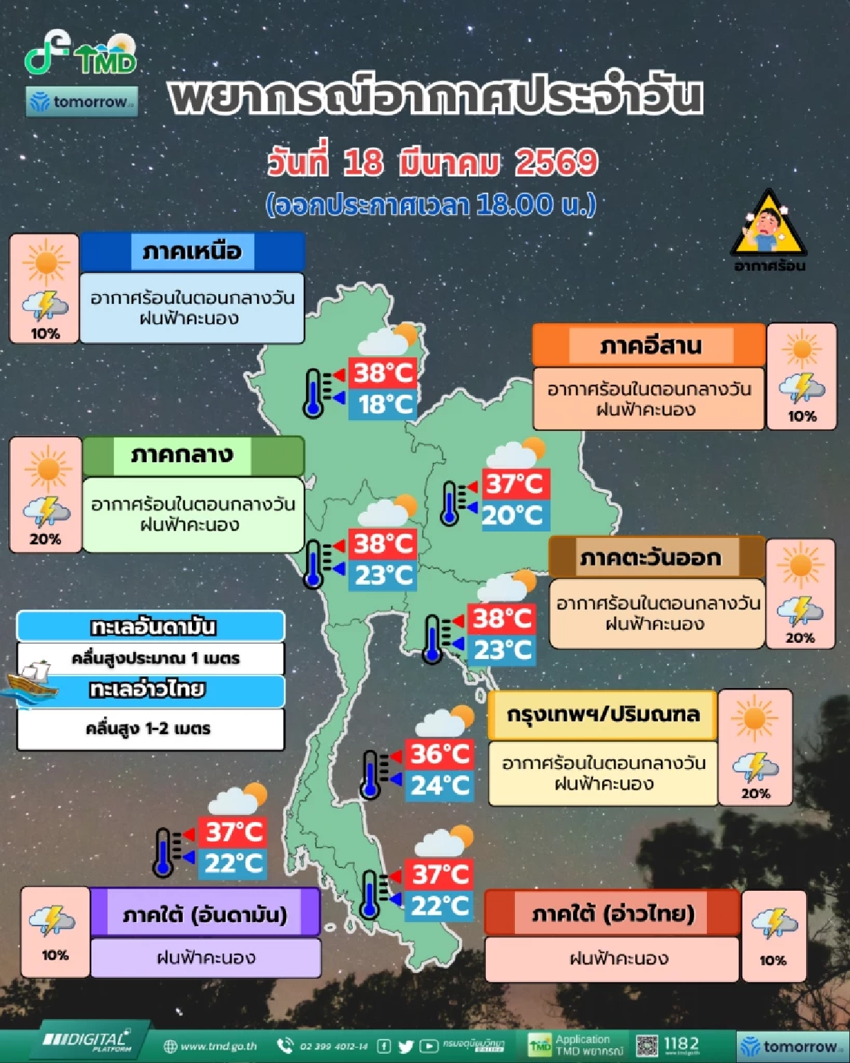 ร้อนจัดแต่ฝนตก! เช็กด่วนจังหวัดไหนบ้างเสี่ยงเจอฝนถล่มวันนี้
