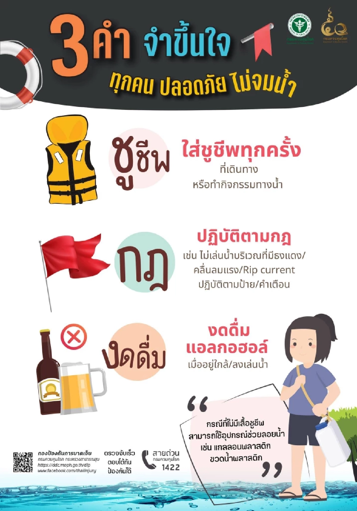 กรมควบคุมโรค เตือนประชาชนระวังอันตรายจากการจมน้ำในช่วงฤดูร้อน