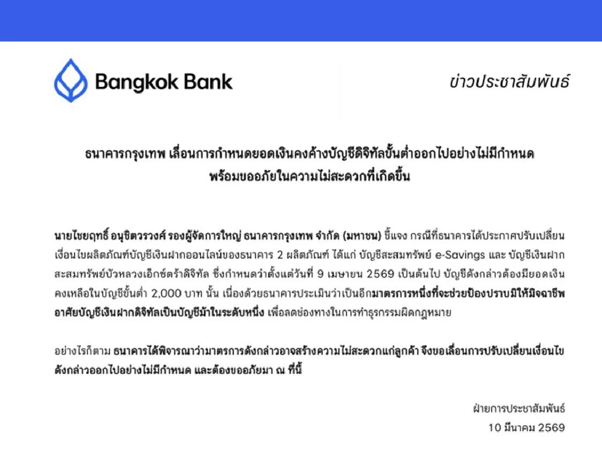 ธนาคารกรุงเทพ เลื่อนเกณฑ์ยอดเงินขั้นต่ำบัญชีดิจิทัล 2,000 บาท