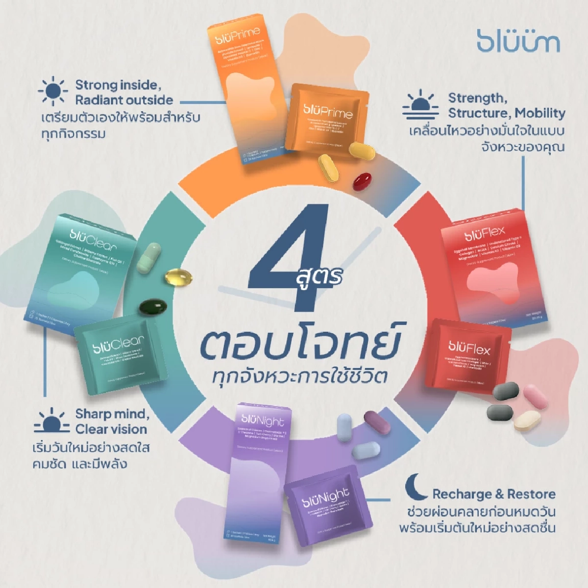 Betagro Ventures เปิดตัว ‘blüüm’ แบรนด์อาหารเสริมวิตามินน้องใหม่