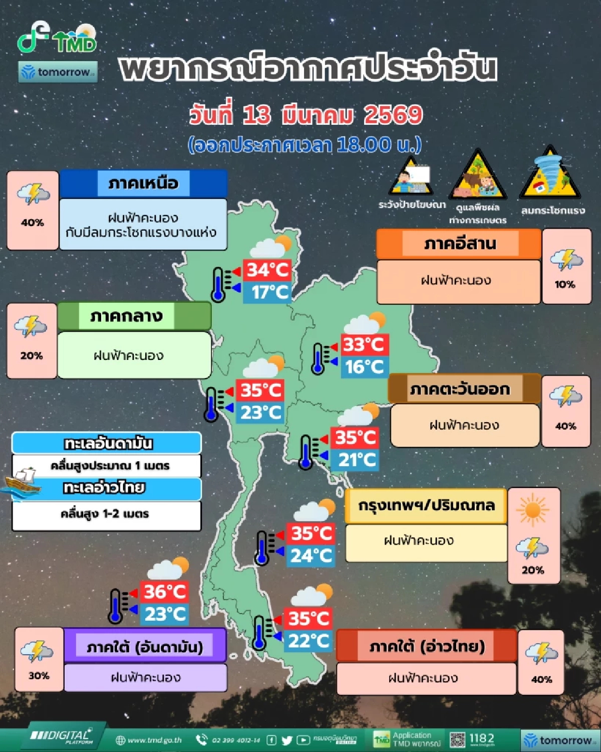 เตือนด่วน! ภาคเหนือรับมือพายุฤดูร้อนถล่ม 14 มี.ค.นี้
