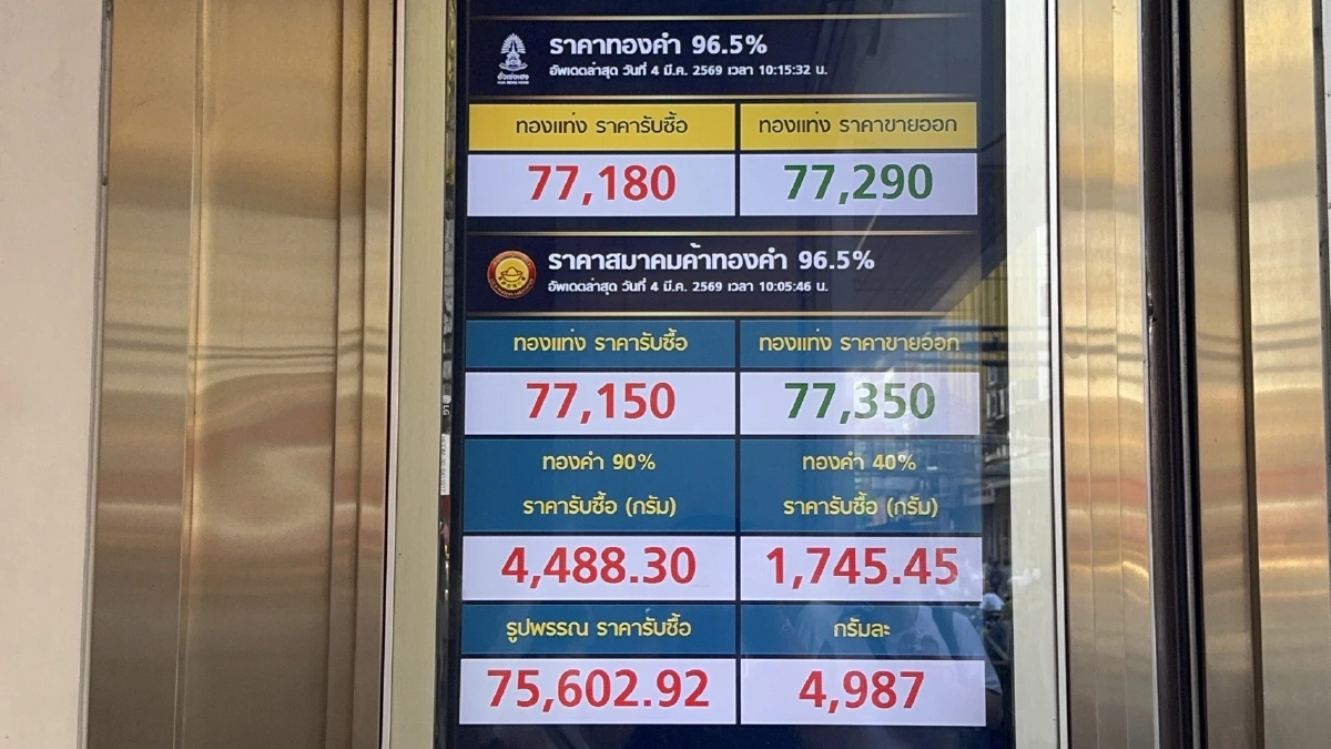 ทองร่วงแรง 1,550 บาท! คนแห่ซื้อ–ขายเยาวราช คิวยาวตั้งแต่เช้า