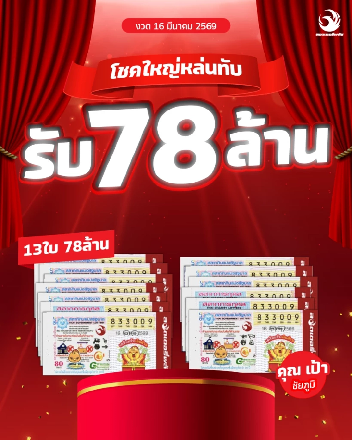 เผยโฉมหน้า หนุ่มชัยภูมิดวงเฮง ถูกรางวัลที่ 1 ถึง 13 ใบ รับ 78 ล้าน