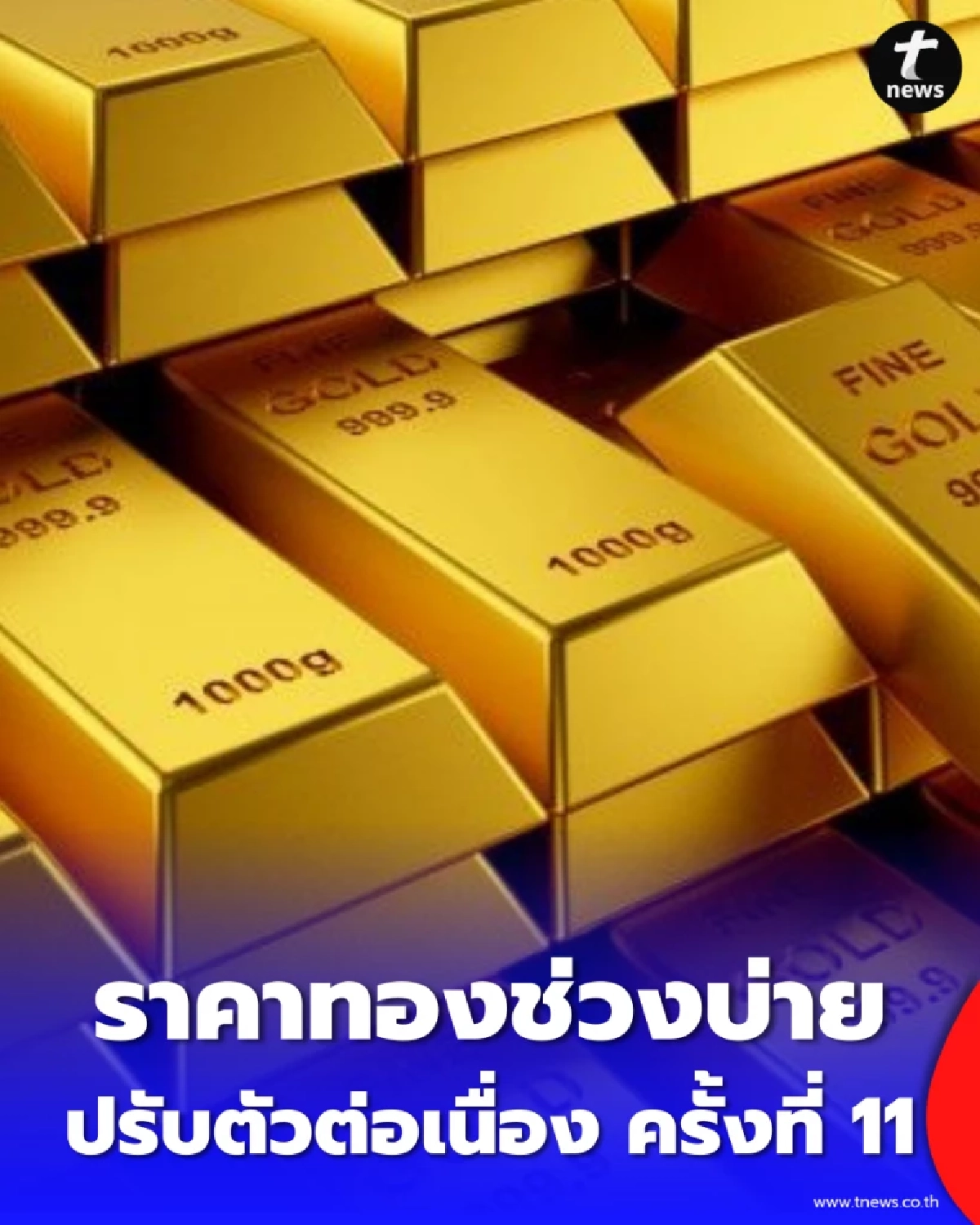 อัปเดตราคาทองช่วงบ่าย 16 มี.ค. 69 ราคาทองวันนี้ยังคงปรับตัวต่อเนื่อง ครั้งที่ 11
