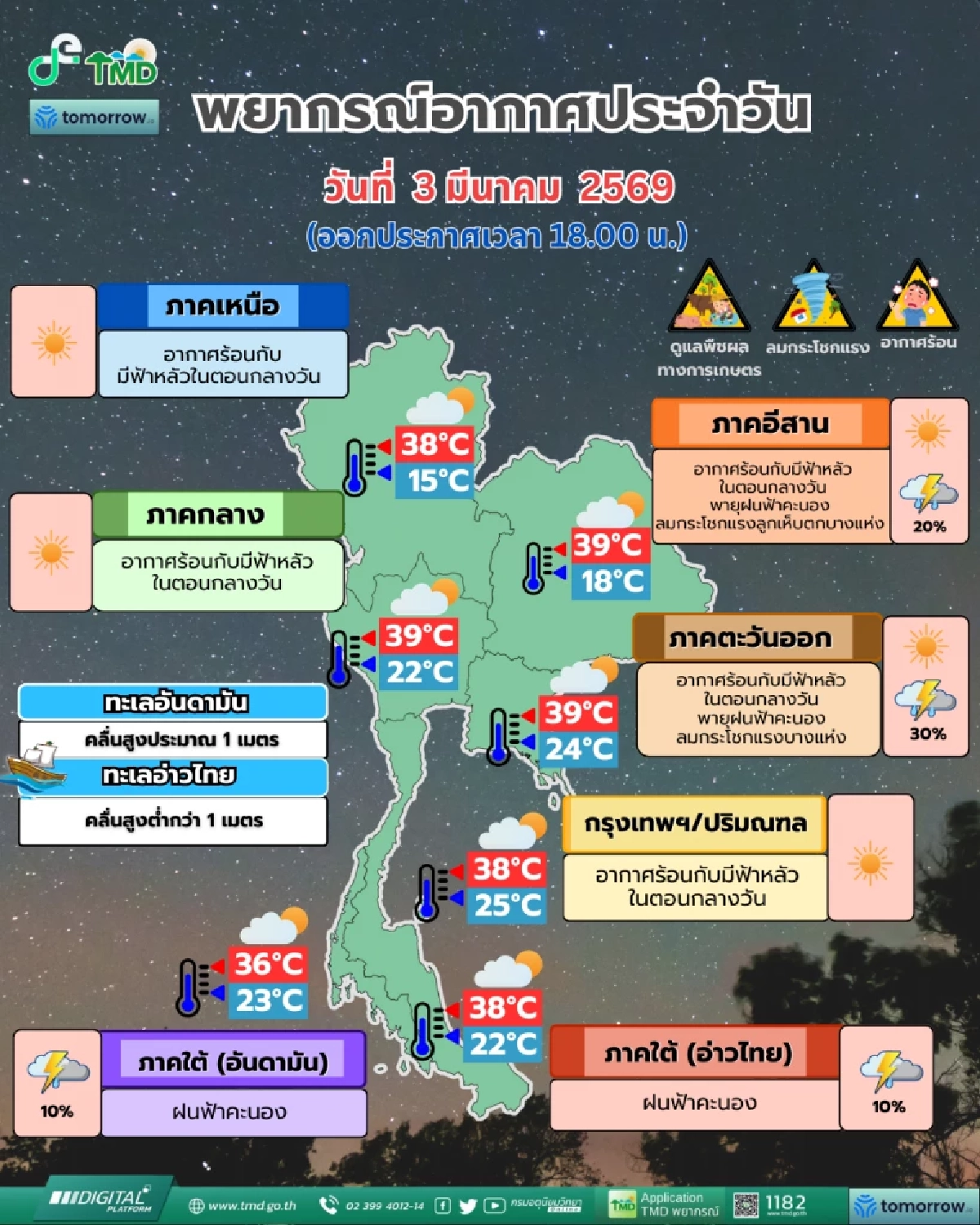 พยากรณ์อากาศวันนี้ พายุฤดูร้อนเข้าไทยตอนบน ระวังฝนฟ้าคะนอง