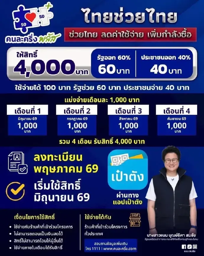 เช็กเลย! ลงทะเบียน "คนละครึ่งพลัส" รับ 4,000 บาท เริ่มพฤษภาคมนี้ ใครมีเป๋าตังรีบอ่าน