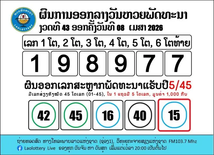 "หวยลาววันนี้" 8 เม.ย. 69 ตรวจผลหวยลาวพัฒนางวดล่าสุด ผลหวยลาว