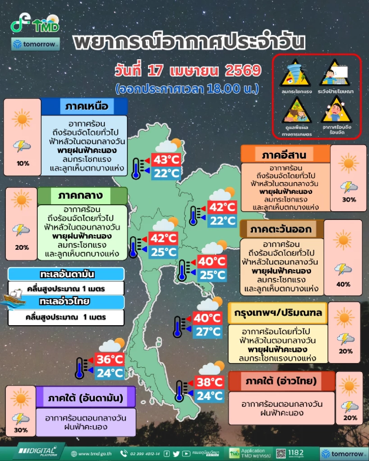 เตรียมรับมือ! พายุฤดูร้อนถล่มไทย ลูกเห็บตก-ร้อนจัดทะลุ 43 องศา