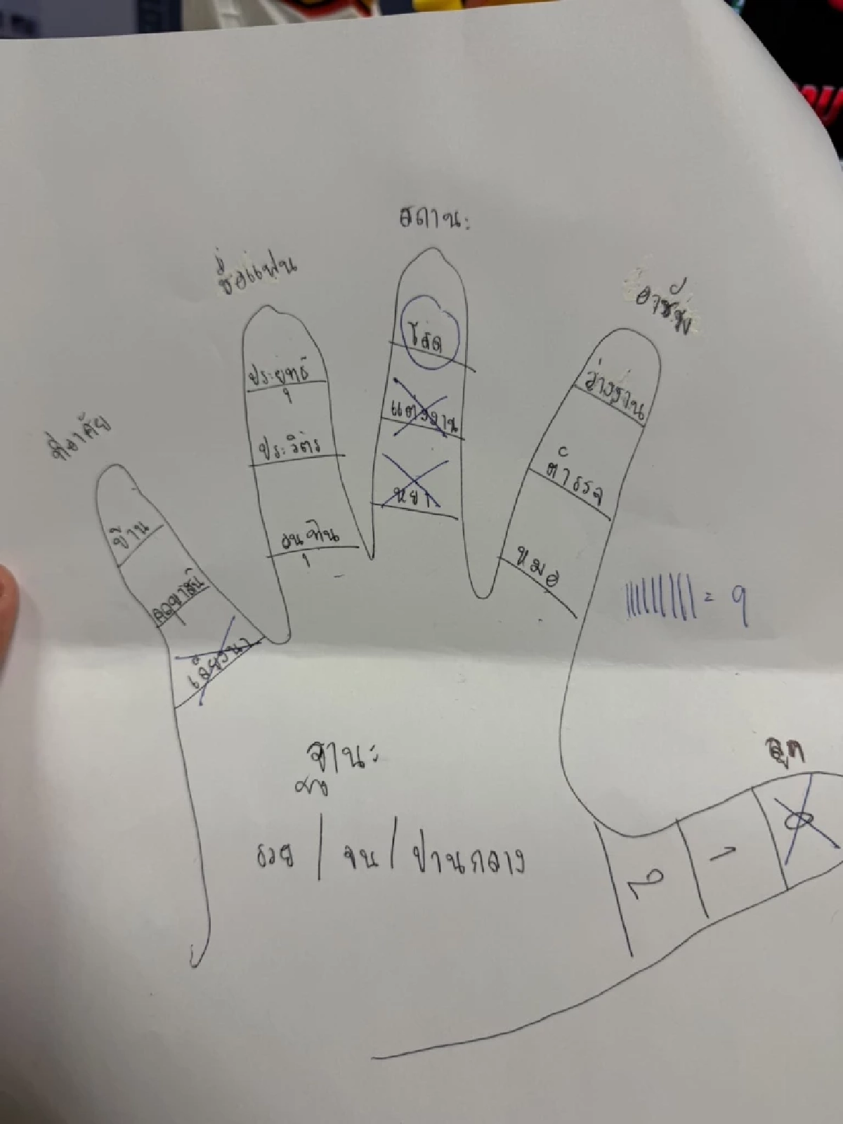 ใครทันถือว่าไม่เด็ก! ย้อนเกมวาดมือทำนายดวงสุดฮิตยุค 90