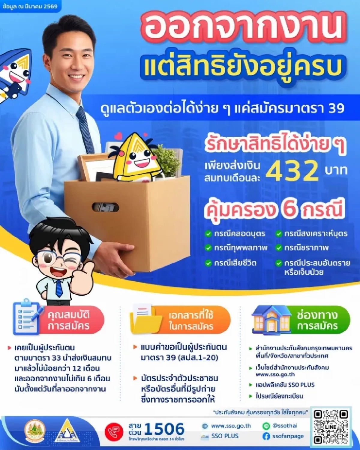 ลาออกปี 2569 อย่าทิ้งสิทธิ! ประกันสังคมแนะสิ่งที่ควรทำ