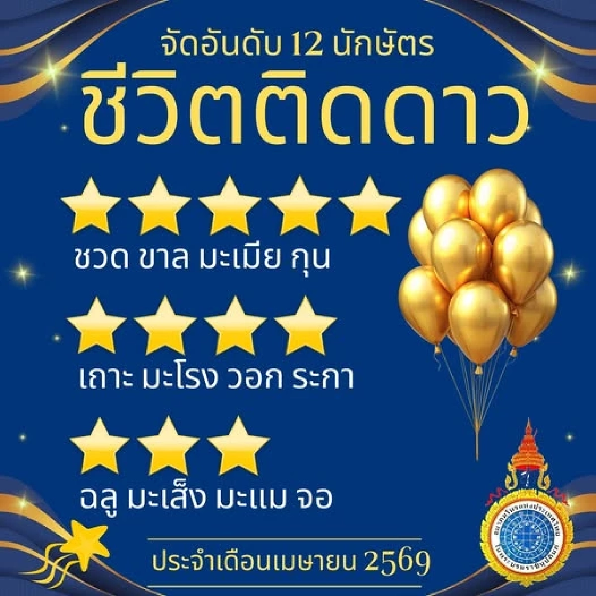 เปิดอันดับชีวิตติดดาว ชาว 12 นักษัตร เดือน เม.ย. 69 ปีไหนดวงดีที่สุด