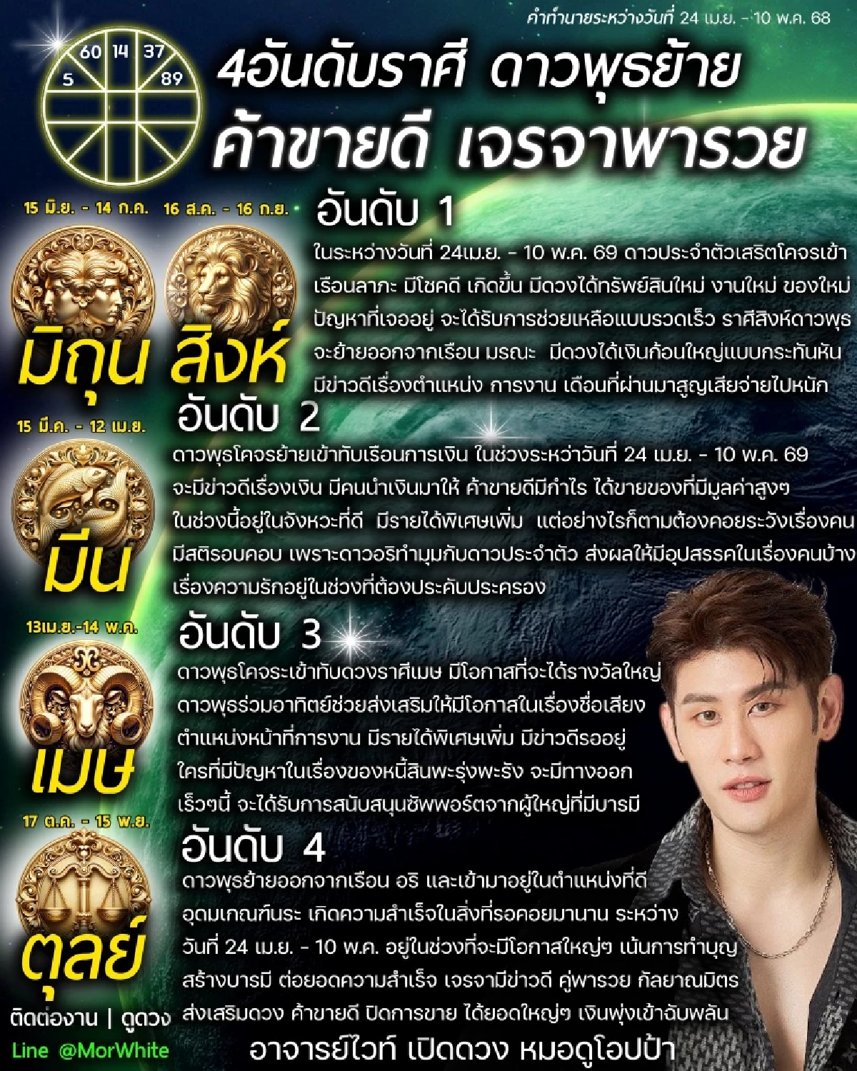 4 ราศี หมอไวท์ เคาะดาวพุธย้าย ดวงได้รางวัลใหญ่ เงินก้อนกะทันหัน