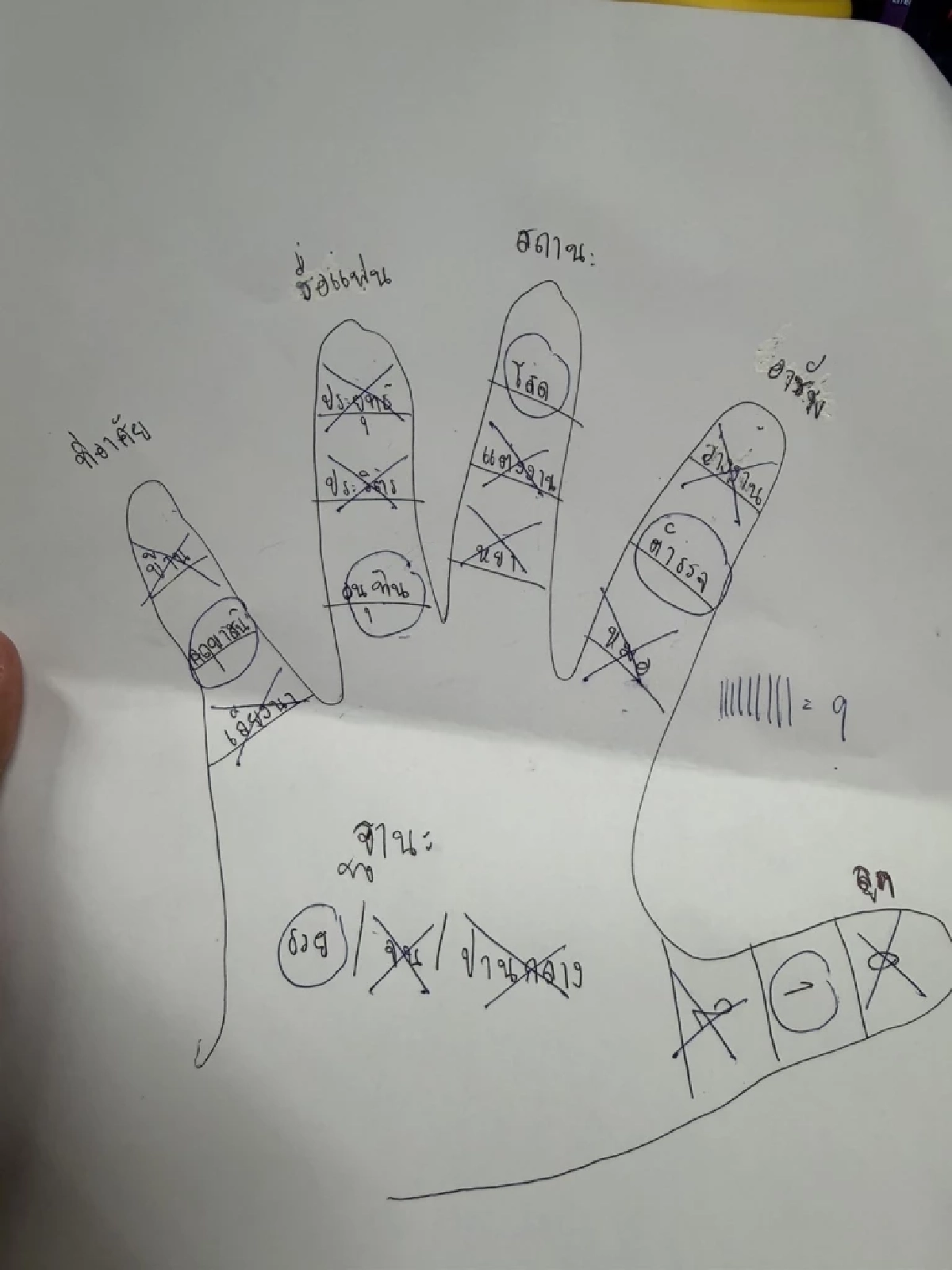 ใครทันถือว่าไม่เด็ก! ย้อนเกมวาดมือทำนายดวงสุดฮิตยุค 90