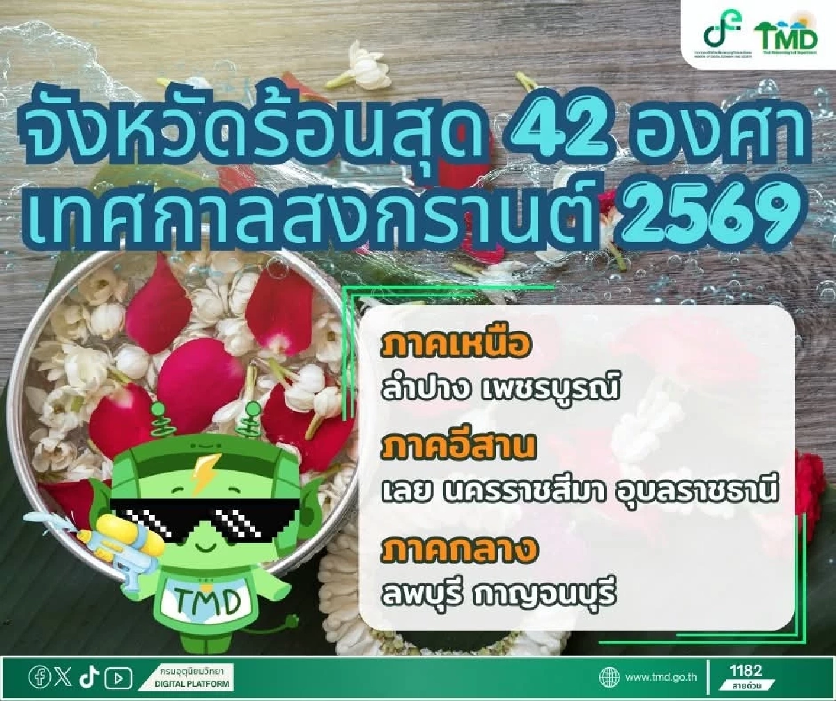สงกรานต์นี้มีเดือด! เช็กด่วน 7 จังหวัดตัวเต็ง ร้อนทะลุ 42 องศา 