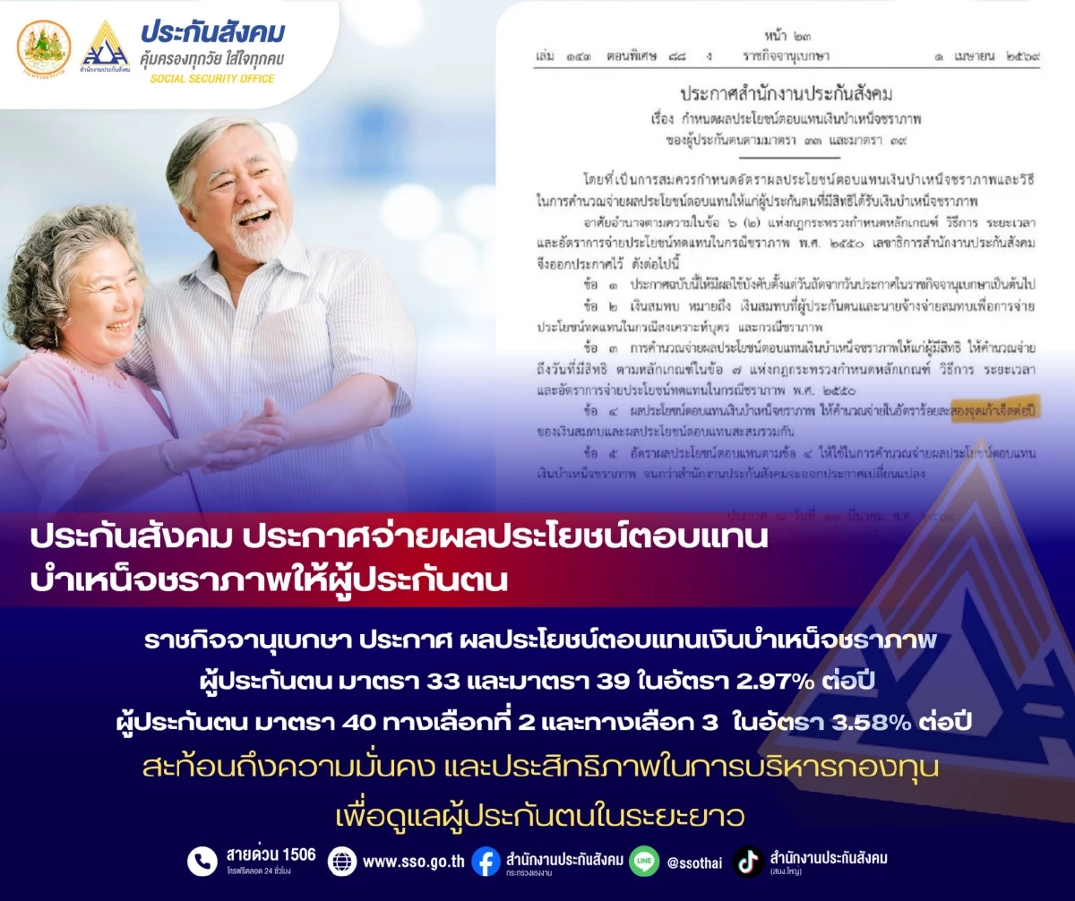 ประกาศอัตราผลประโยชน์ตอบแทน บำเหน็จชราภาพ ม.33 ม.39 ม.40