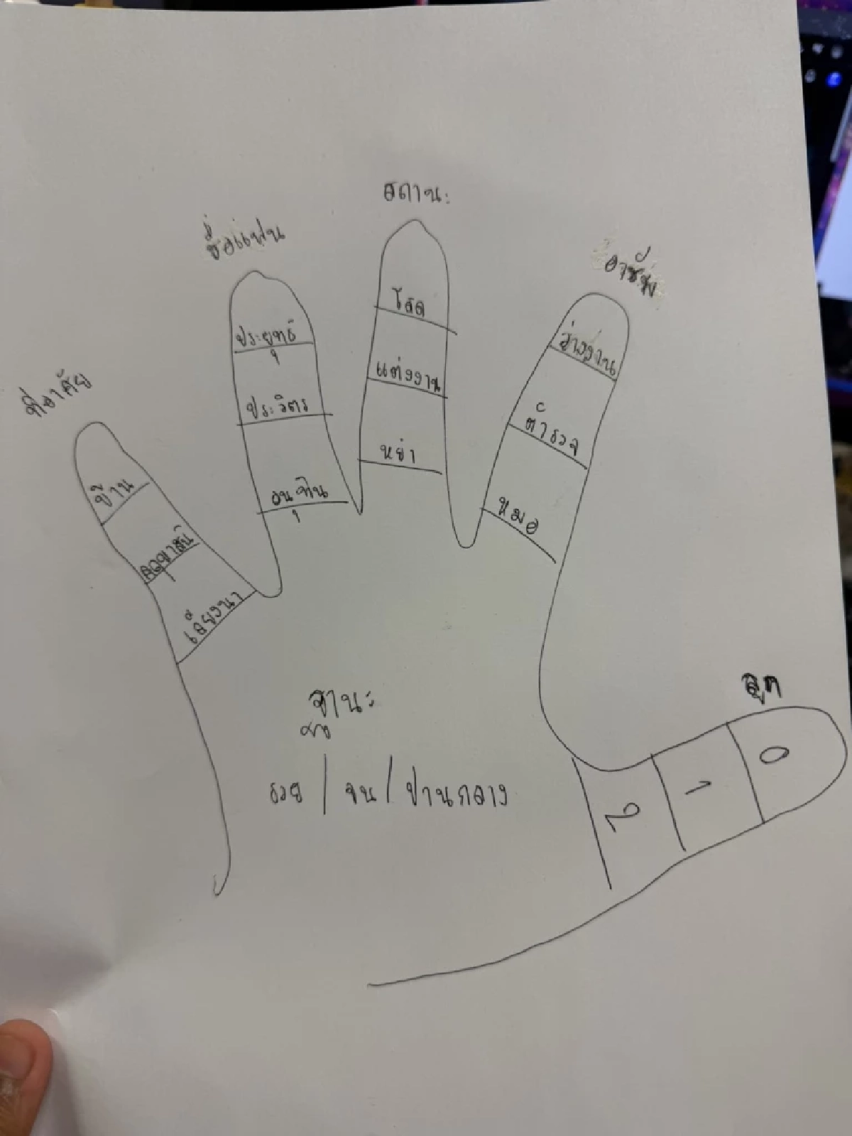 ใครทันถือว่าไม่เด็ก! ย้อนเกมวาดมือทำนายดวงสุดฮิตยุค 90