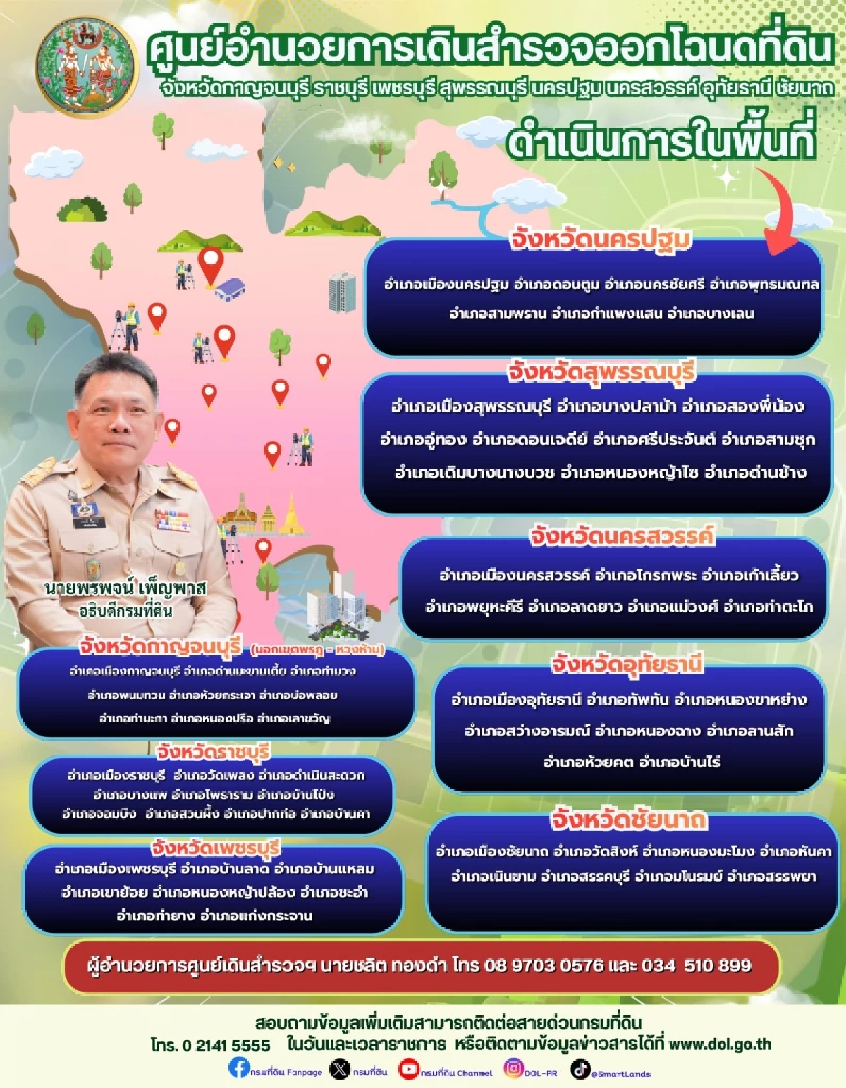 เช็ก 8 จังหวัดล่าสุด กรมที่ดิน ประกาศเดินสำรวจออกโฉนดที่ดิน
