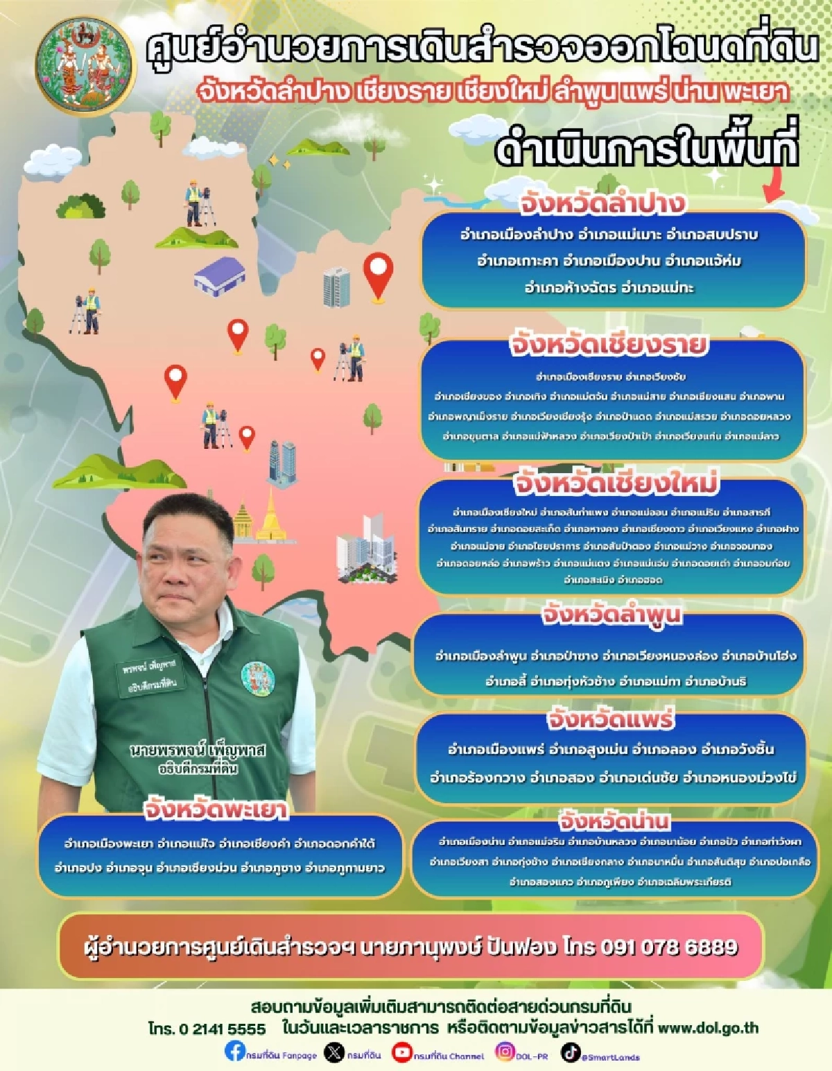 รายชื่อพื้นที่ 7 จังหวัดล่าสุด กรมที่ดิน เดินสำรวจออกโฉนดที่ดิน