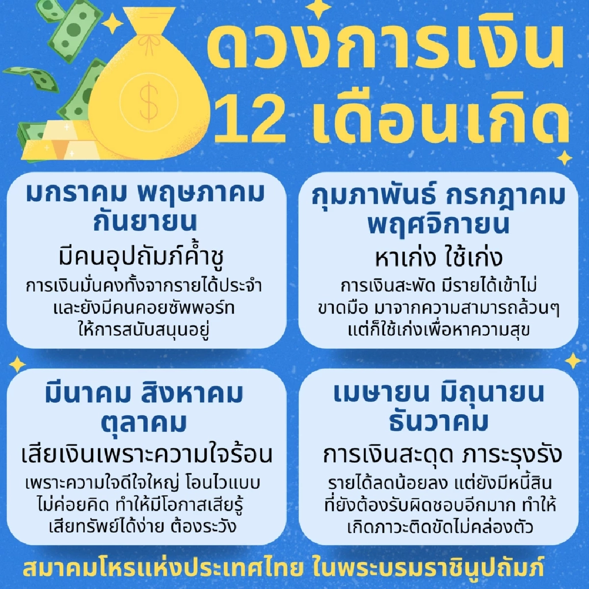 เคาะ 3 เดือนเกิด เดือน เม.ย.69 ดวงการเงินต้องระวัง มีโอกาสเสียทรัพย์