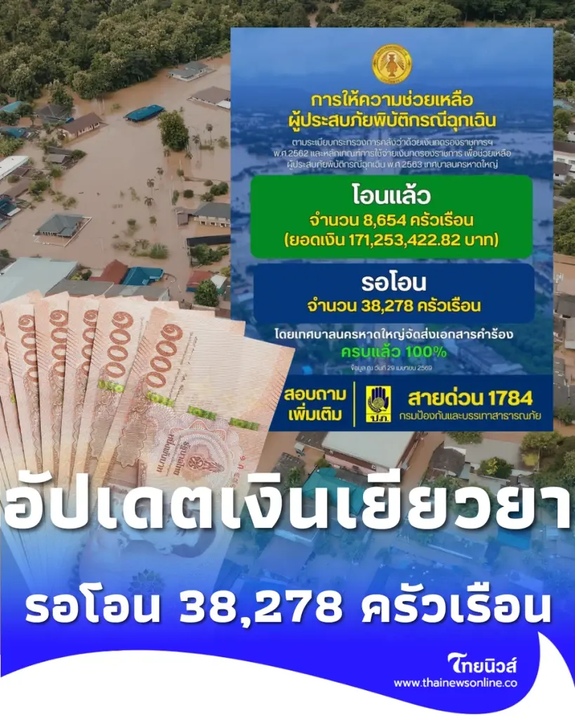 ข่าวดี เงินช่วยเหลือน้ำท่วมหาดใหญ่ รอโอนอีก 38,278 ครัวเรือน