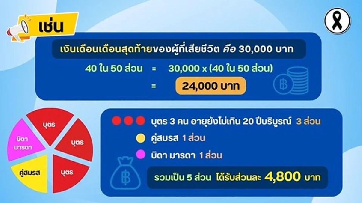 เช็กคน 4 กลุ่ม รัฐจ่าย "เงินบำนาญพิเศษ" รายเดือน ได้รับตลอดชีวิต
