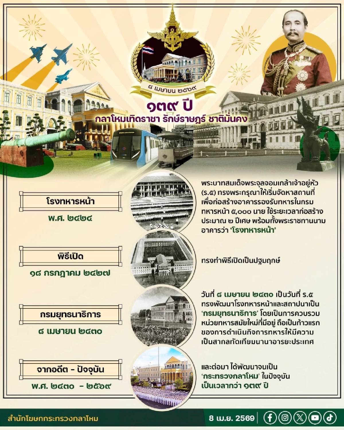 8 เมษา วันสถาปนากระทรวงกลาโหม 139 ปี แห่งการปกป้องอธิปไตย