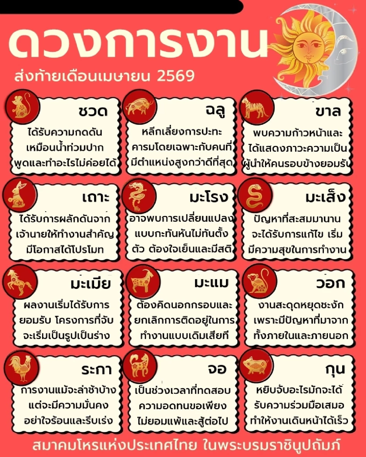 เปิด 12 นักษัตร ดวงการงาน ส่งท้ายเดือน เม.ย. 69 พบทั้งสุดปัง และต้องระวัง