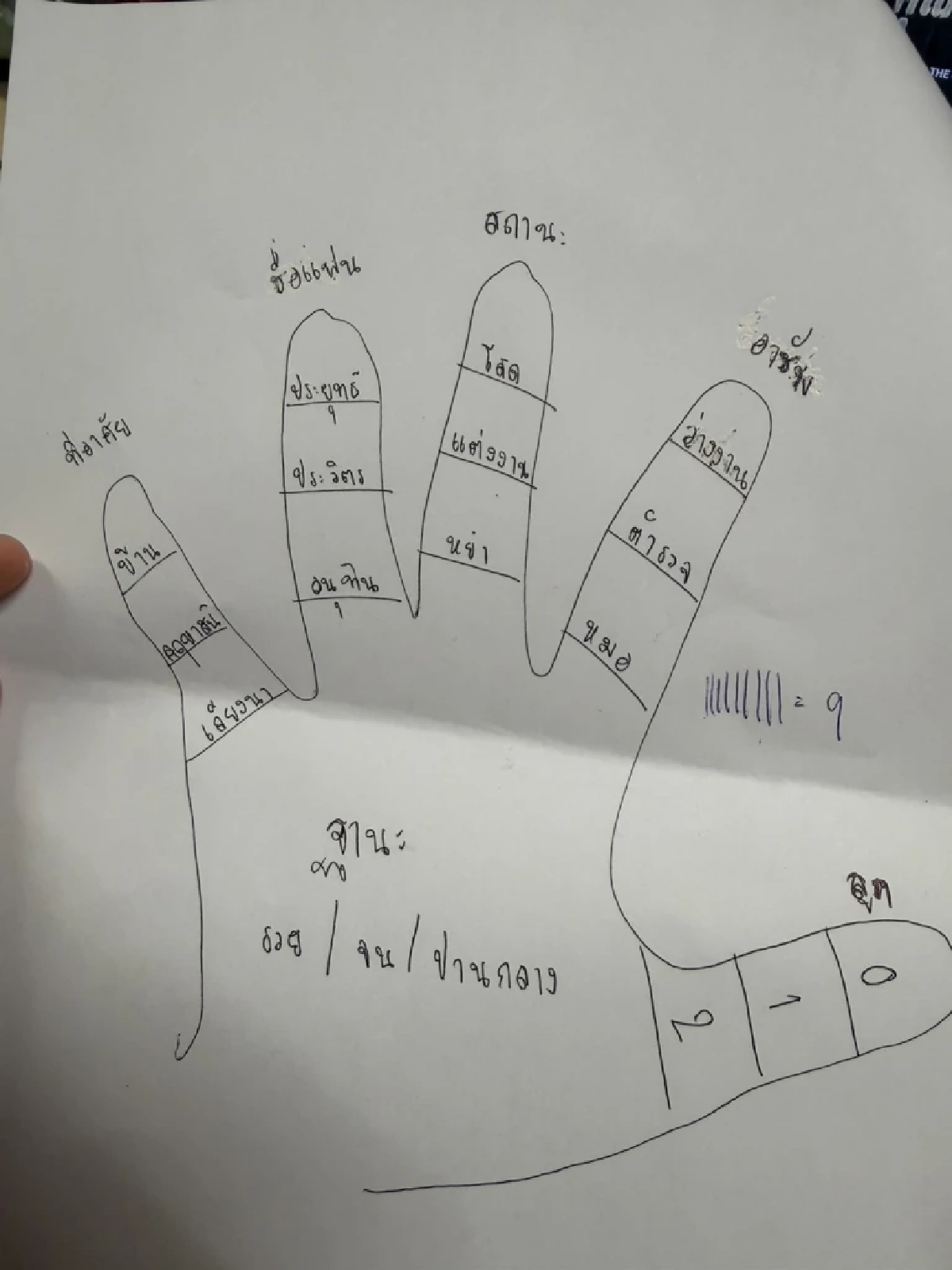 ใครทันถือว่าไม่เด็ก! ย้อนเกมวาดมือทำนายดวงสุดฮิตยุค 90