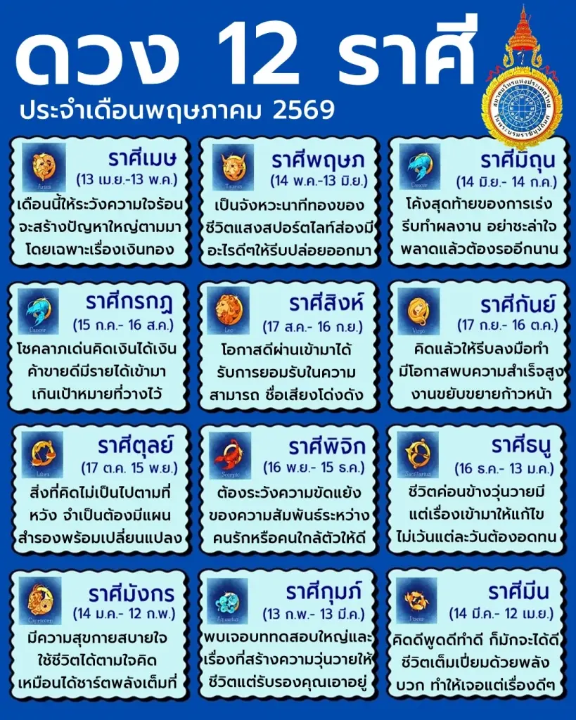เปิด 12 ราศี ประจำเดือน พ.ค.69 พบดวงบางราศีมีเรื่องต้องระวัง
