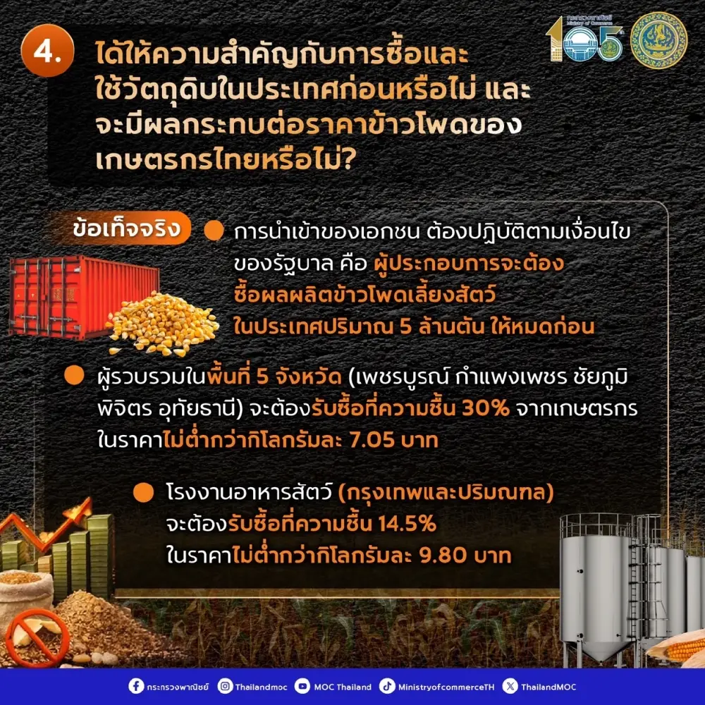 พาณิชย์ เคลียร์ดราม่า นำเข้าข้าวโพด ย้ำคุมเข้ม ไม่กระทบชาวไร่