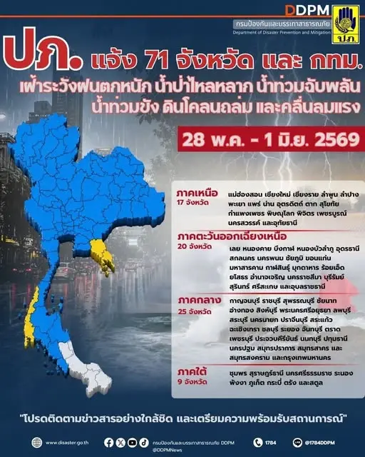 ปภ. เตือนทั่วไทย เฝ้าระวังฝนตกหนัก-น้ำท่วมฉับพลัน ช่วงนี้
