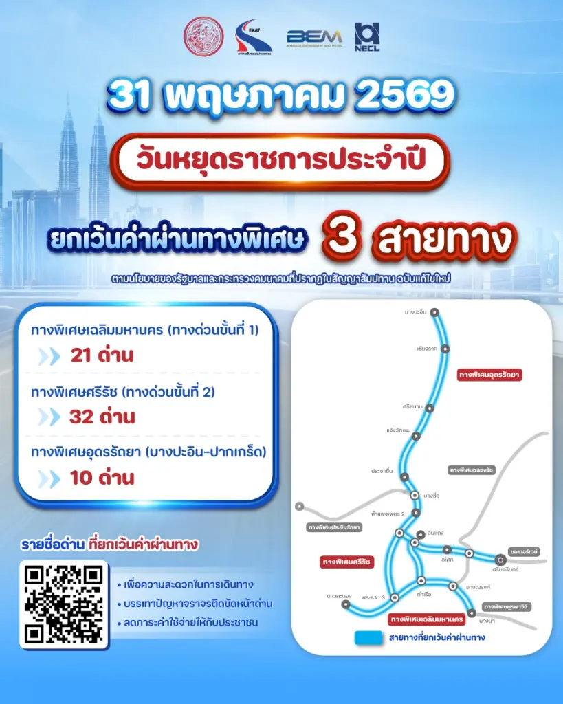 กทพ. ยกเว้นค่าผ่านทาง 3 สายทาง วันวิสาขบูชา 31 พ.ค. 69