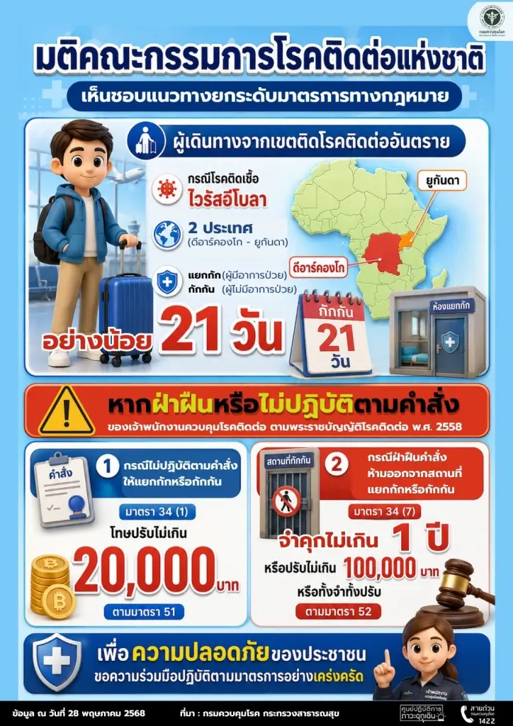 สธ. ยกระดับสกัดอีโบลา สั่งกักตัวจาก 2 ประเทศเสี่ยง ฝ่าฝืนคุก 1 ปี