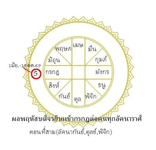 ดาวดีโคจรแรง 3 ลัคนา ดวงพุ่งแรงสุดในรอบ 12 ปี โดดเด่น เจิดจ้า