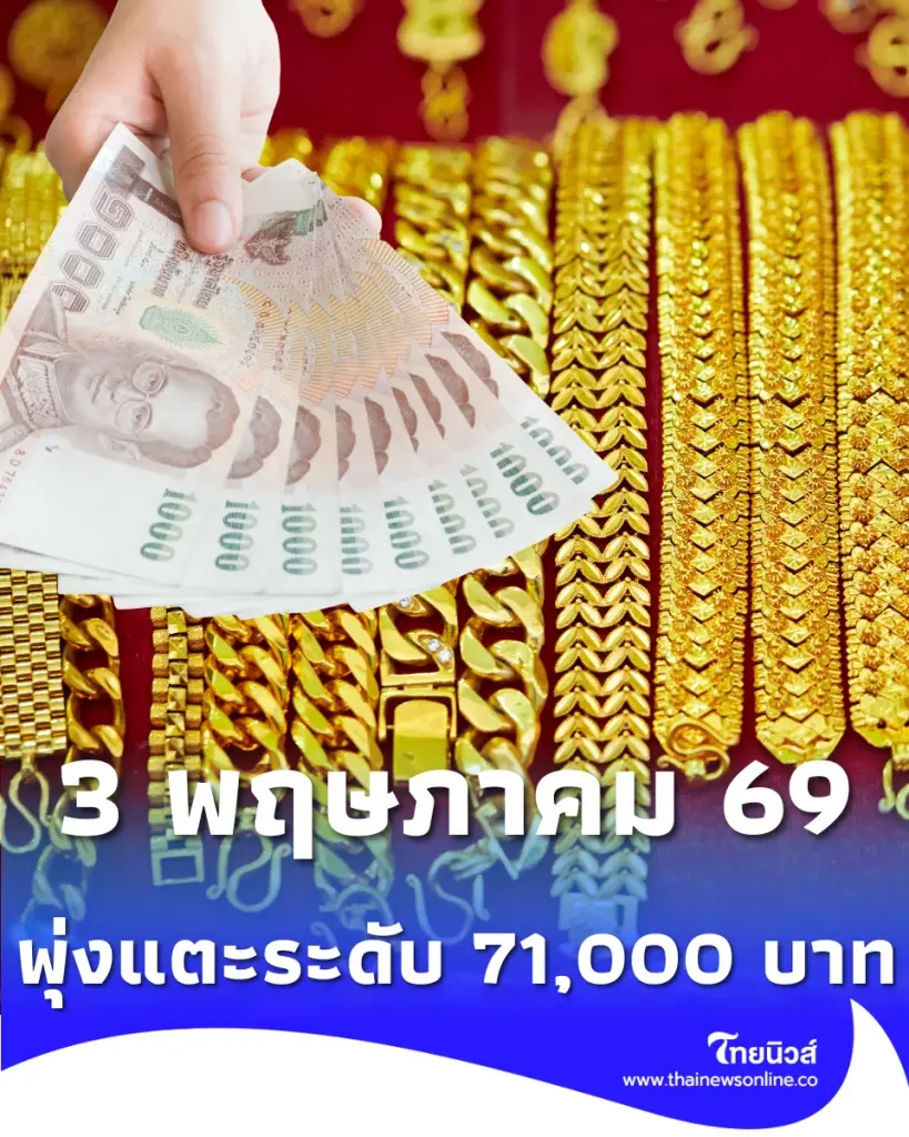 อัปเดตราคาทองวันนี้ 3 พฤษภาคม 2569 พุ่งแตะระดับ 71,000 บาท