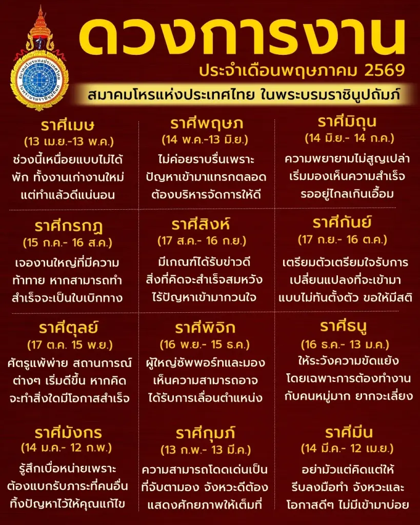 เปิด 12 ราศี ดวงการงาน ประจำเดือน พ.ค. 69 พบบางราศีต้องระวัง