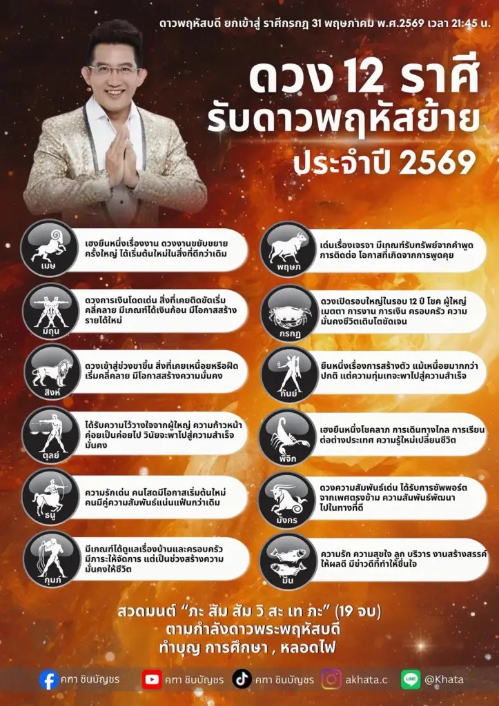 ดาวพฤหัสย้าย ราศีเฮงยืนหนึ่ง ดวงเปิดครั้งใหญ่ในรอบ 12 ปี 