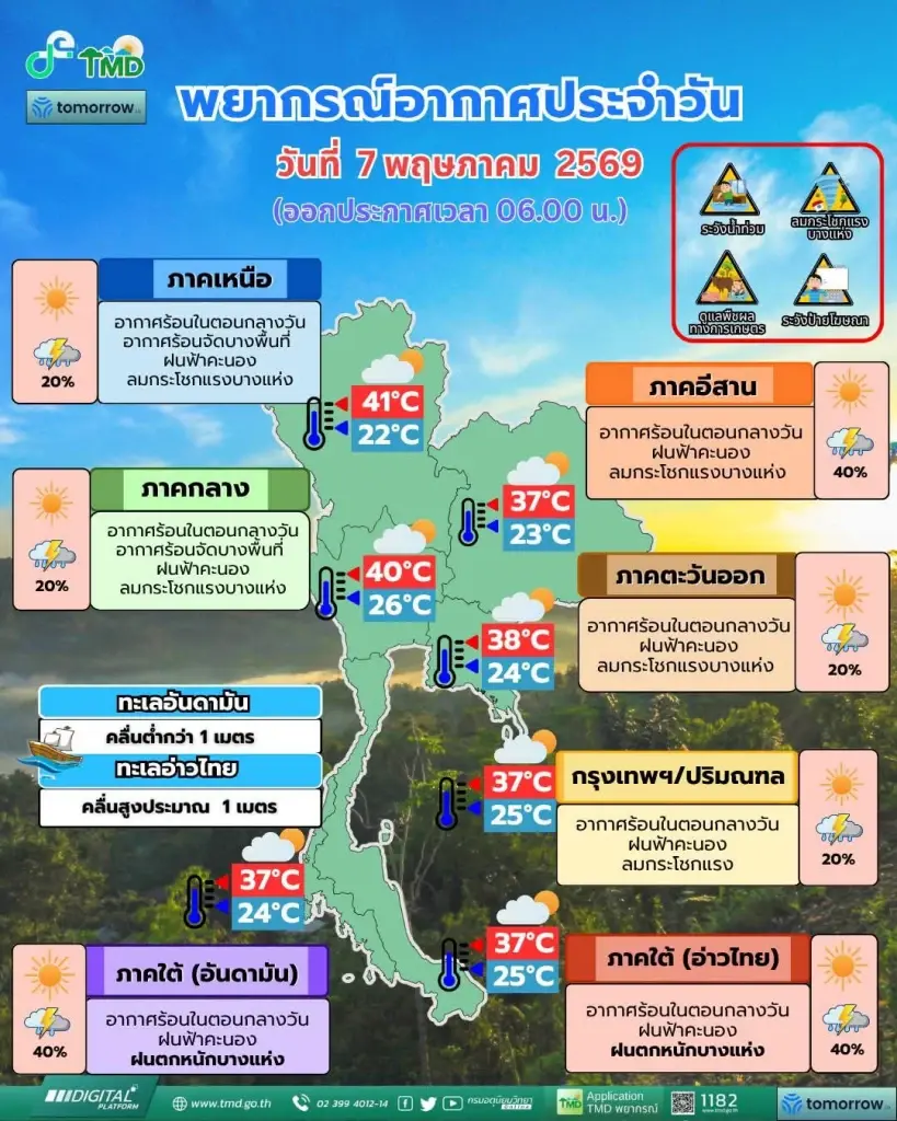 ด่วน! มวลอากาศเย็นจ่อถล่มไทย ฝนกระหน่ำหนัก-ลมแรงเช้านี้
