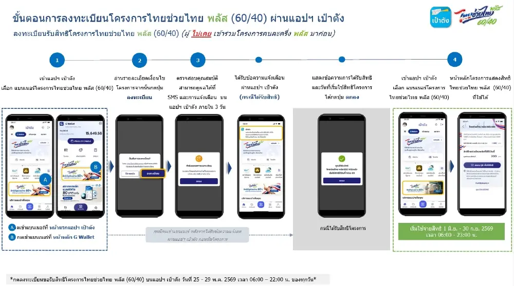 ลงทะเบียนไทยช่วยไทยพลัส บนแอปฯ เป๋าตัง รายใหม่ ทำตามขั้นตอนนี้